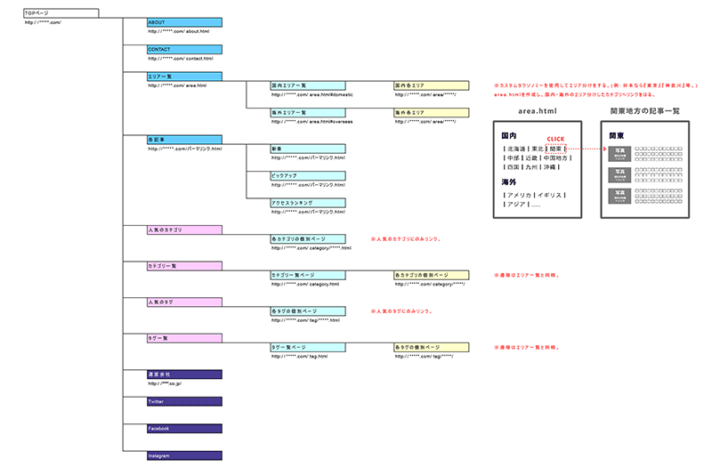 サイトマップ